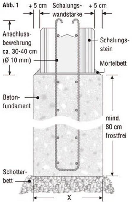 Skizze Vorbereitung (Schnitt)