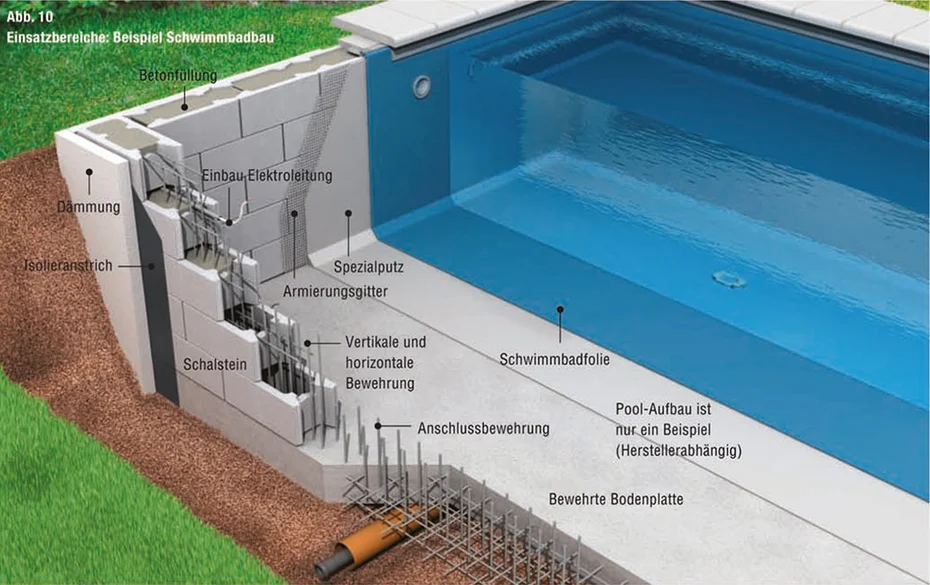 Schwimmbadbau